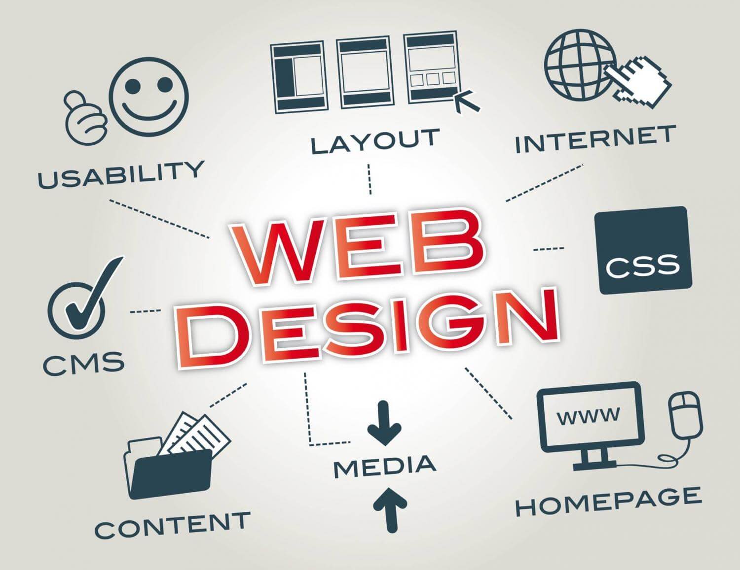 Платные онлайн курсы web-дизайна
