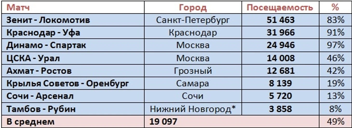 п