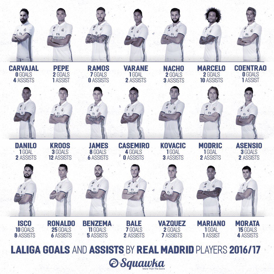 Ла Лига, Реал Мадрид