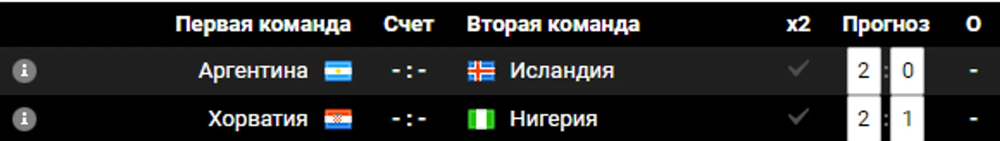 прогноз от Люкса