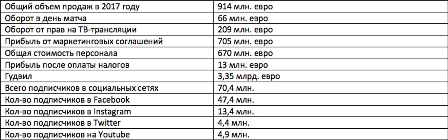 Таблица