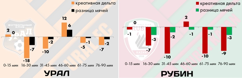 «Краснодар» плох в первых таймах, «Локо» выдыхается во вторых. В РПЛ стабильно держать темп способен только «Зенит», изображение №9