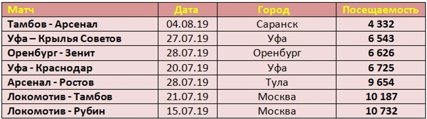 п