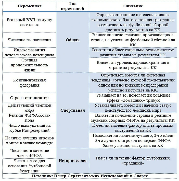 факторы