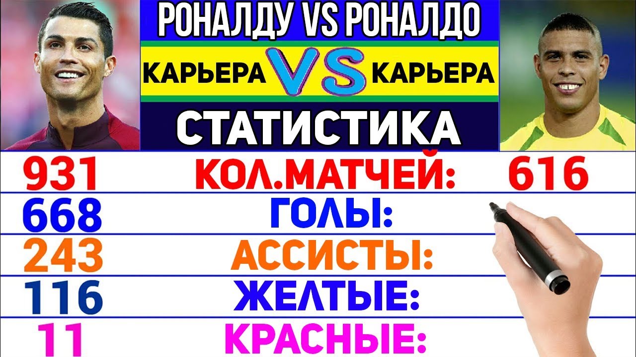 Криштиану Роналду ПРОТИВ Роналдо (Детальное Сравнение)
