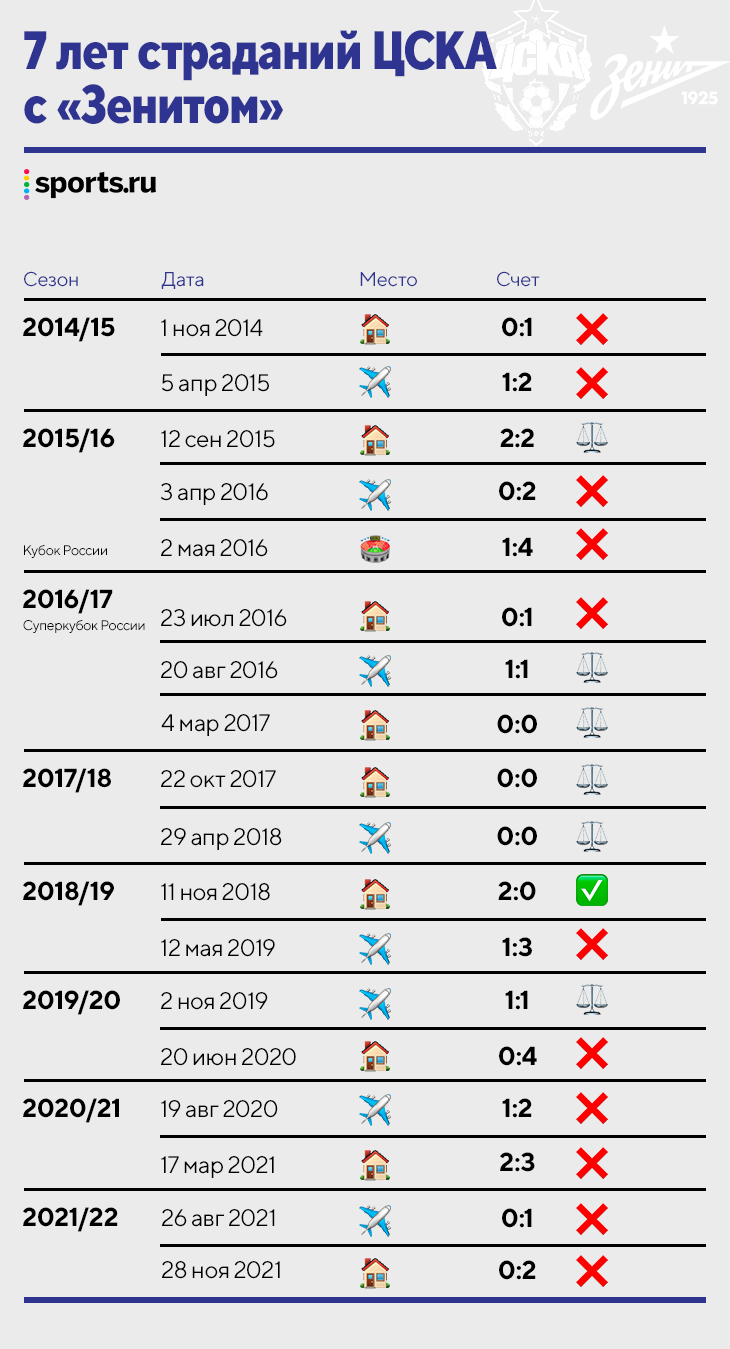 Согласован проект календаря РПЛ на сезон-2019/20 - Все новости - официальный сай