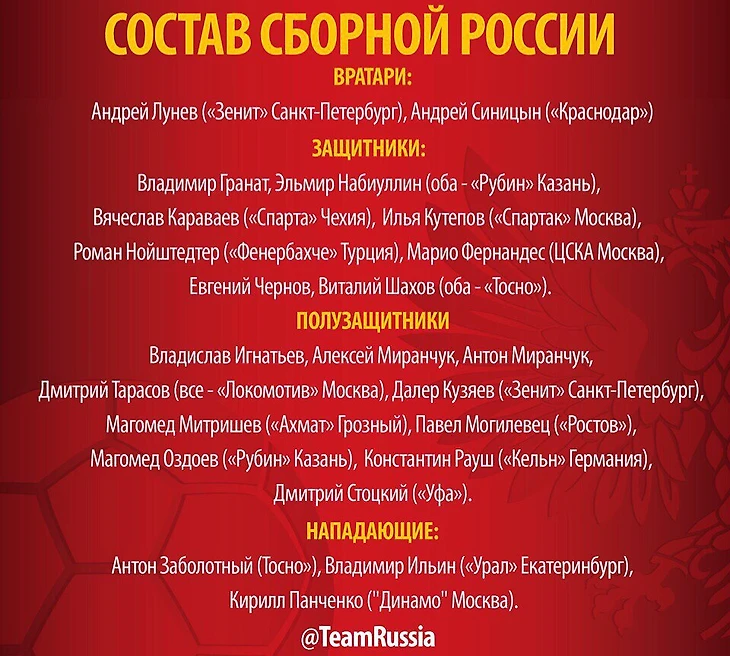 Состав сборной России