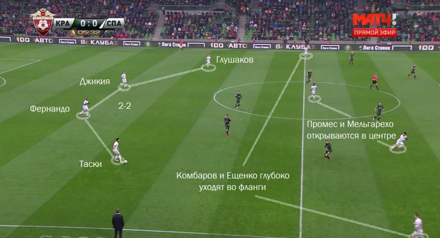 Атаки Спартака в Краснодаре 2
