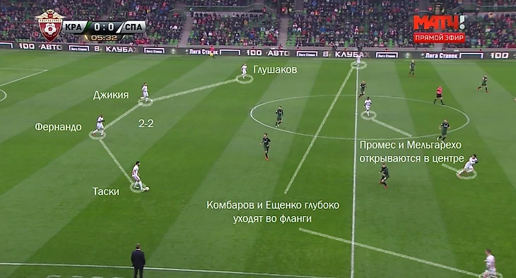 Атаки Спартака в Краснодаре 2