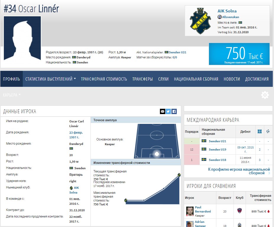 АИК, Оскар Линнер, сборная Швеции U-21