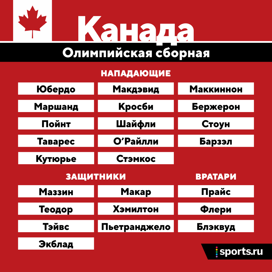 Какой состав Канады обыграл Россию (и взял золото ЧМ)? Мы прикинули –  примерно седьмой - Полосатый Хоккей - Блоги Sports.ru