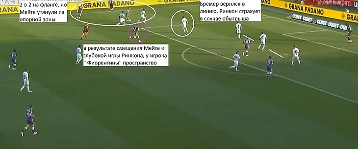 Анализ « Торино» в обороне. Почему команда так много пропускает., изображение №23