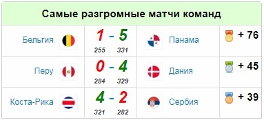 Разгром