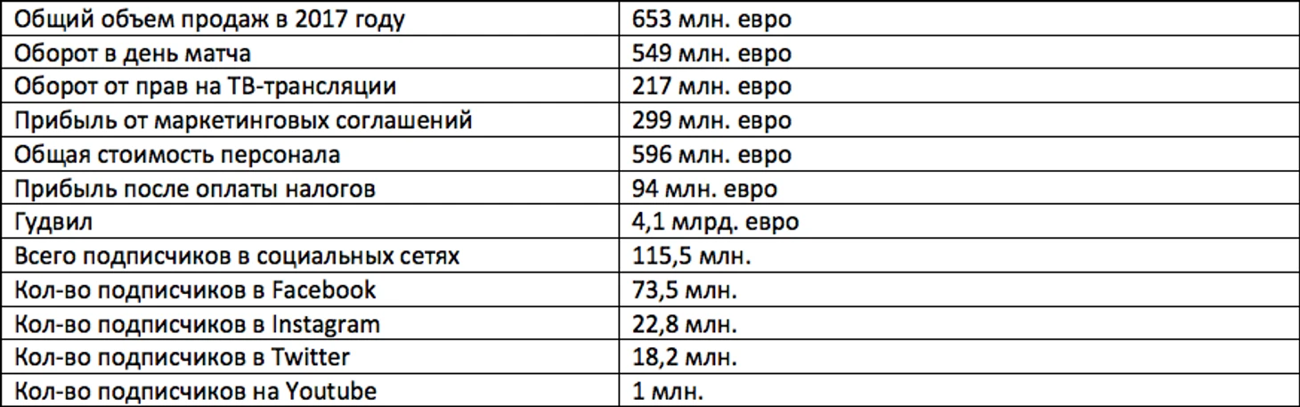 Таблица
