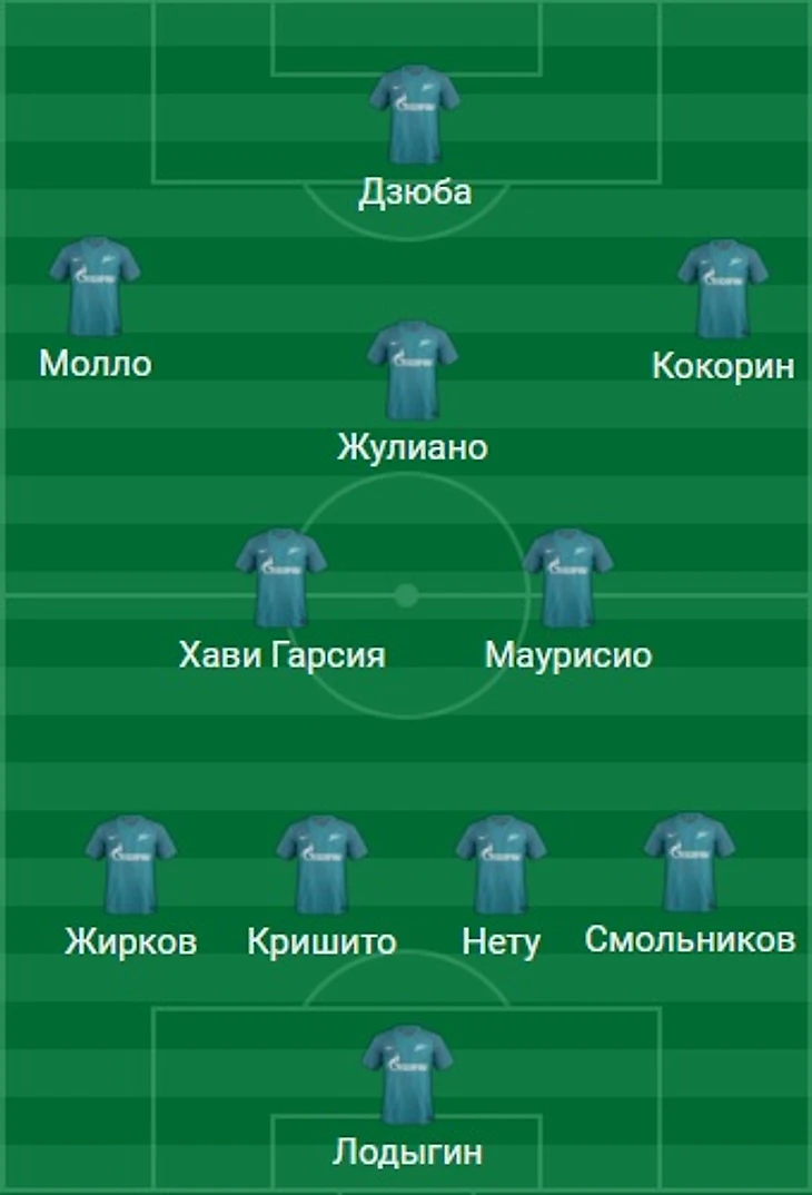4-2-3-1. Зенит