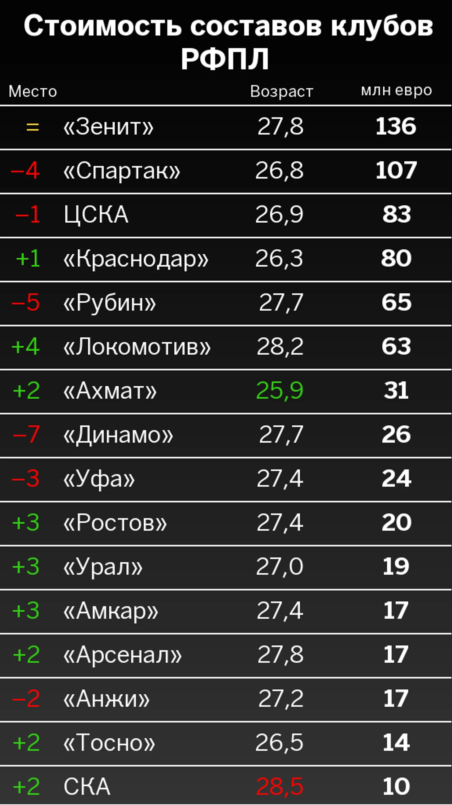 таблица