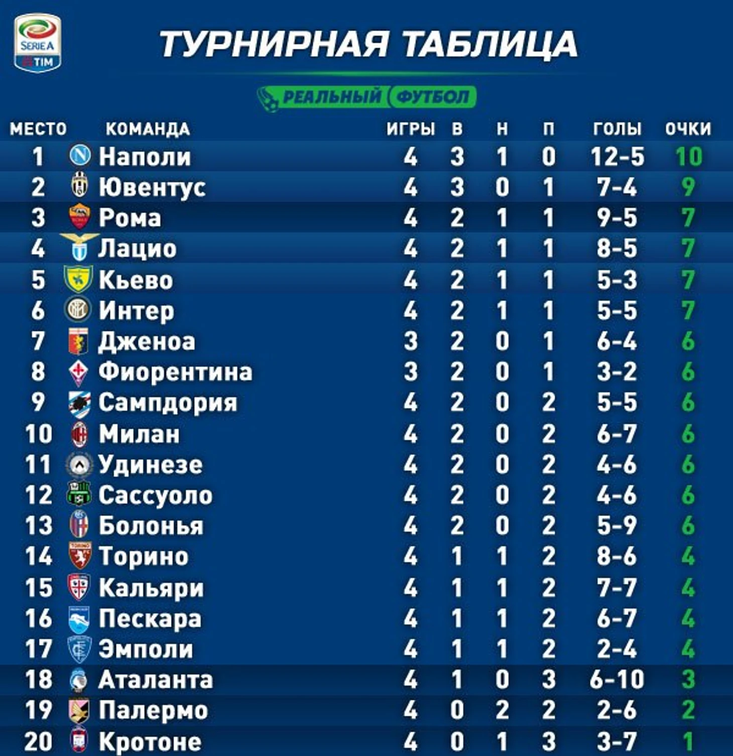 Таблица