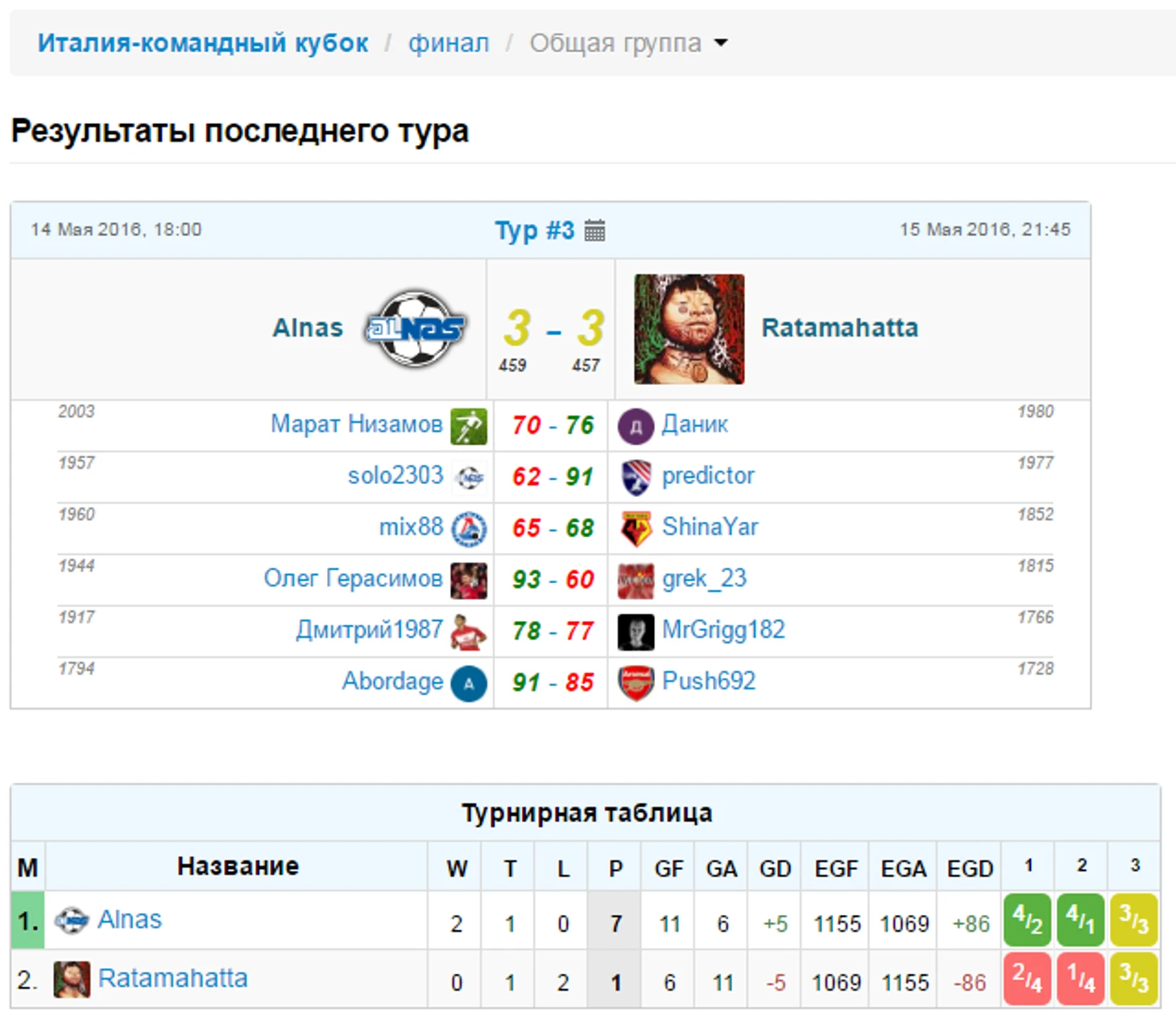 Кубок Команд
