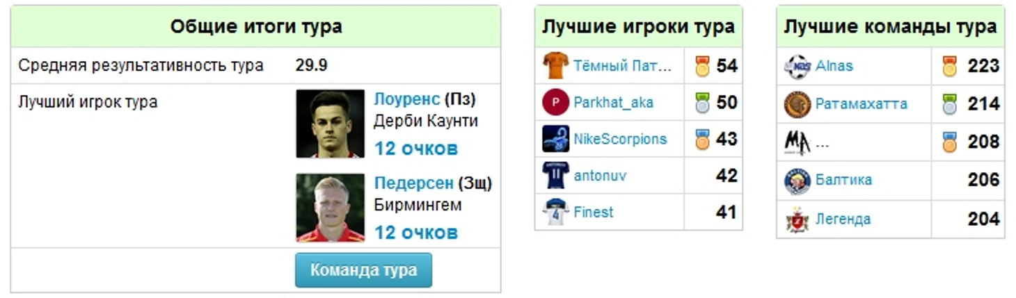 лучшие