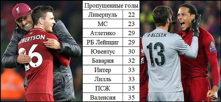 Пропущенные голы