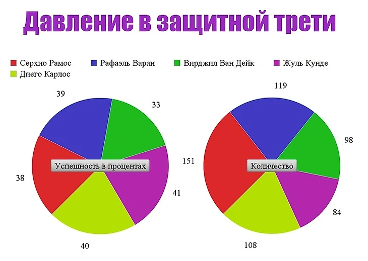 Жюль Кунде. Разберем защитника « Севильи»., изображение №17