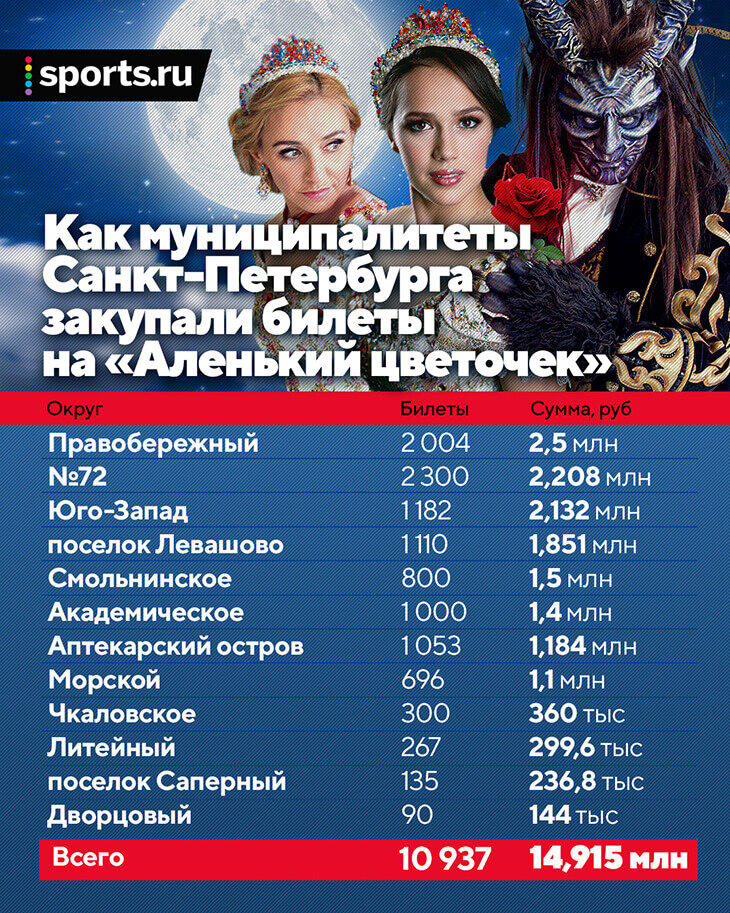 Женский форум билеты на шоу. Алина Загитова бюджетные деньги.
