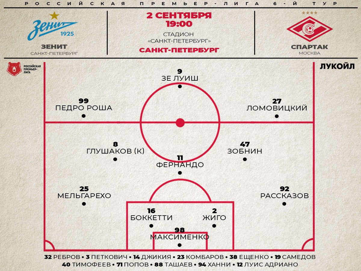 Состав «Спартака» в матче с «Зенитом»