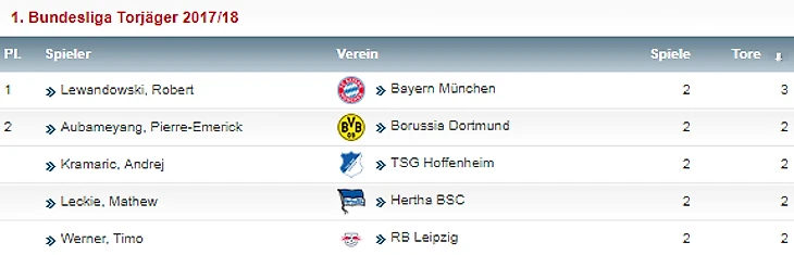 бомбардиры