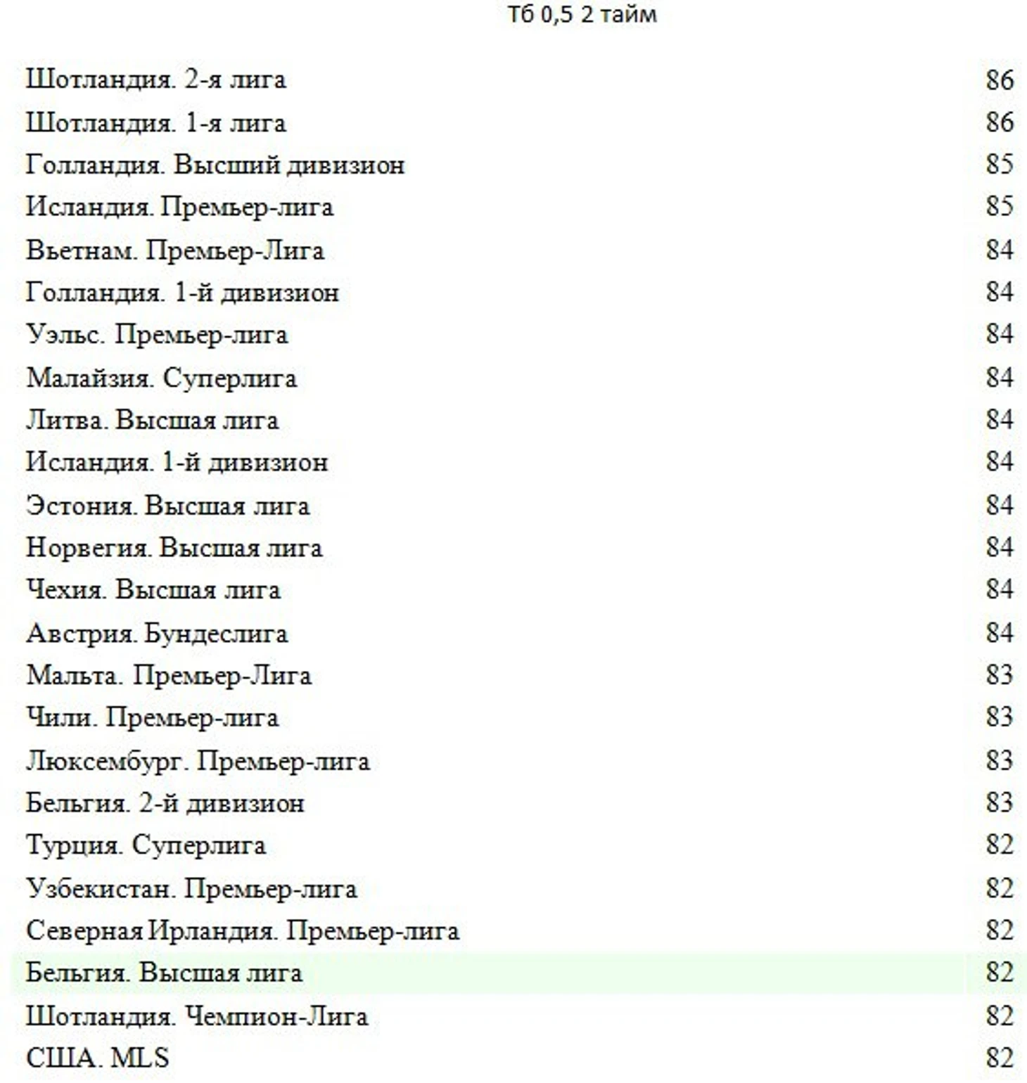 ТБ 2 0,5