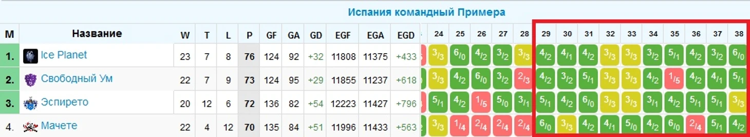 ыв