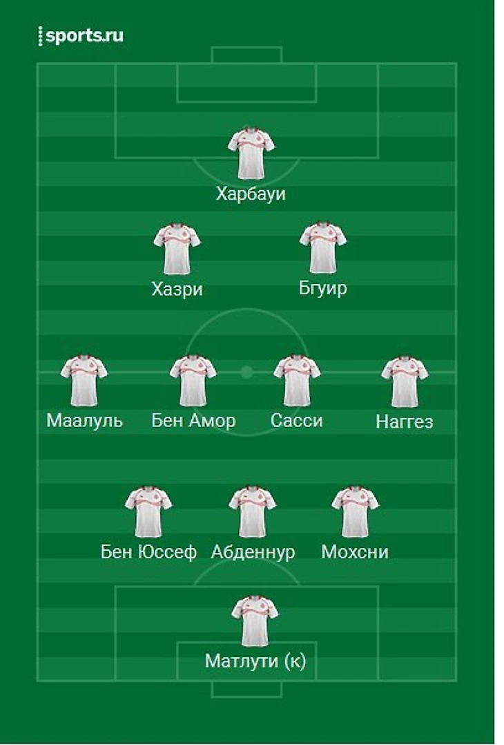 расстановка