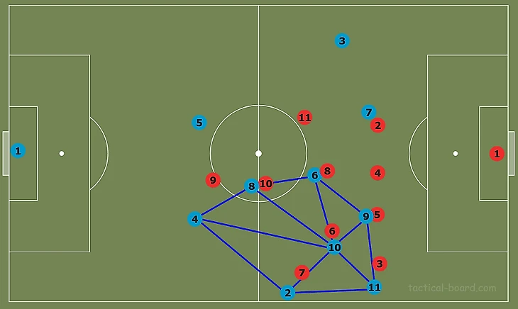 Tactical Theory: Overloading to isolate tactical analysis tactics