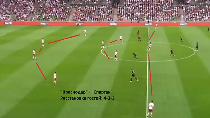 Разбор игры &quout;Спартака&quout;