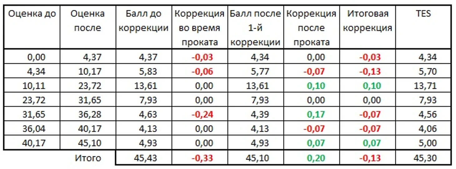 КП