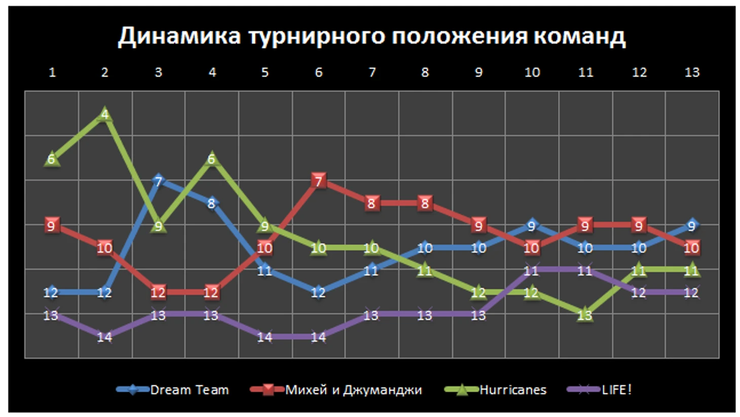 д