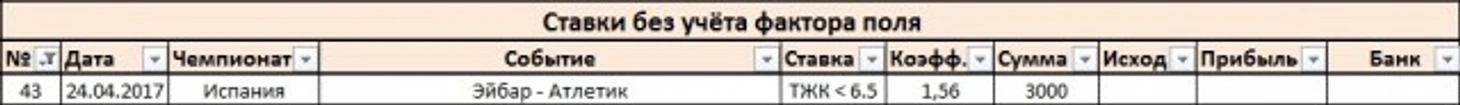 Ставки