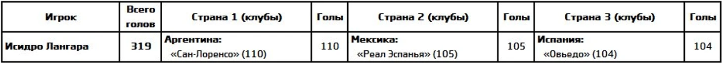 100+100+100