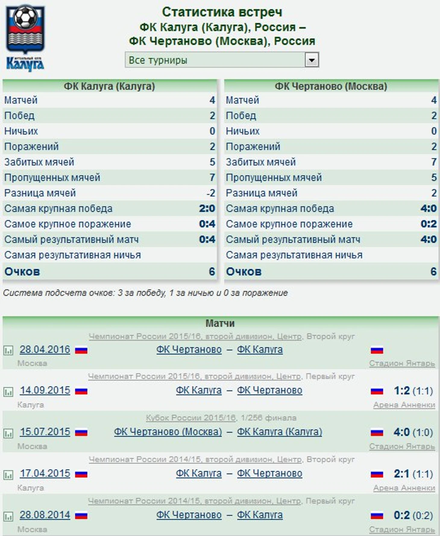 стат