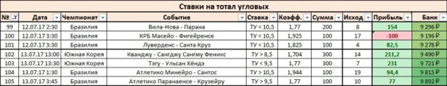 Результаты