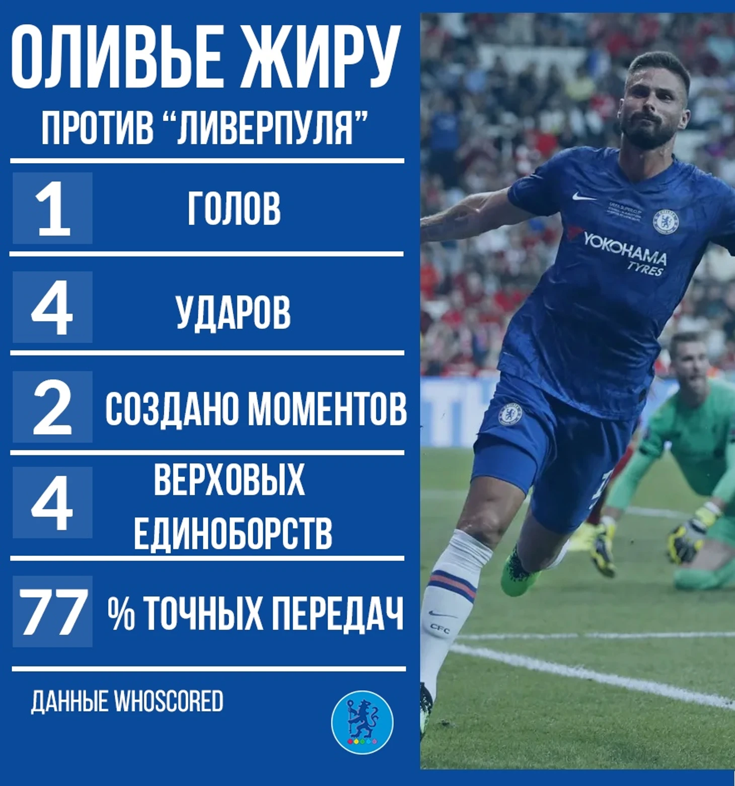 Жиру статистика