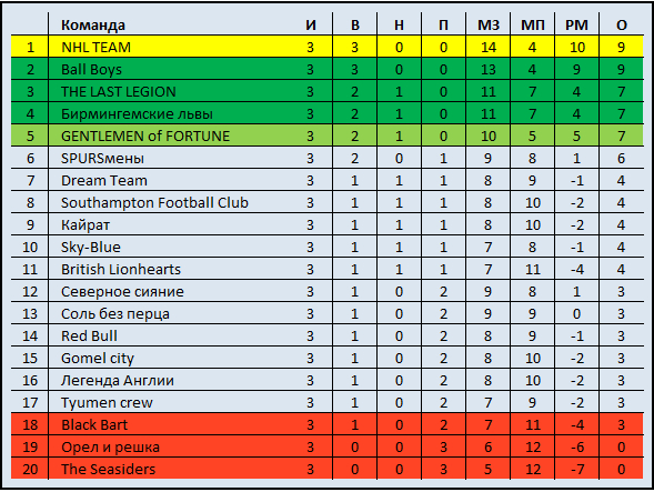 Реальная таблица. Командная таблица. Таблица АПЛ 13-14 год. АПЛ таблица 13-14 37 тур. Team Crew таблица.