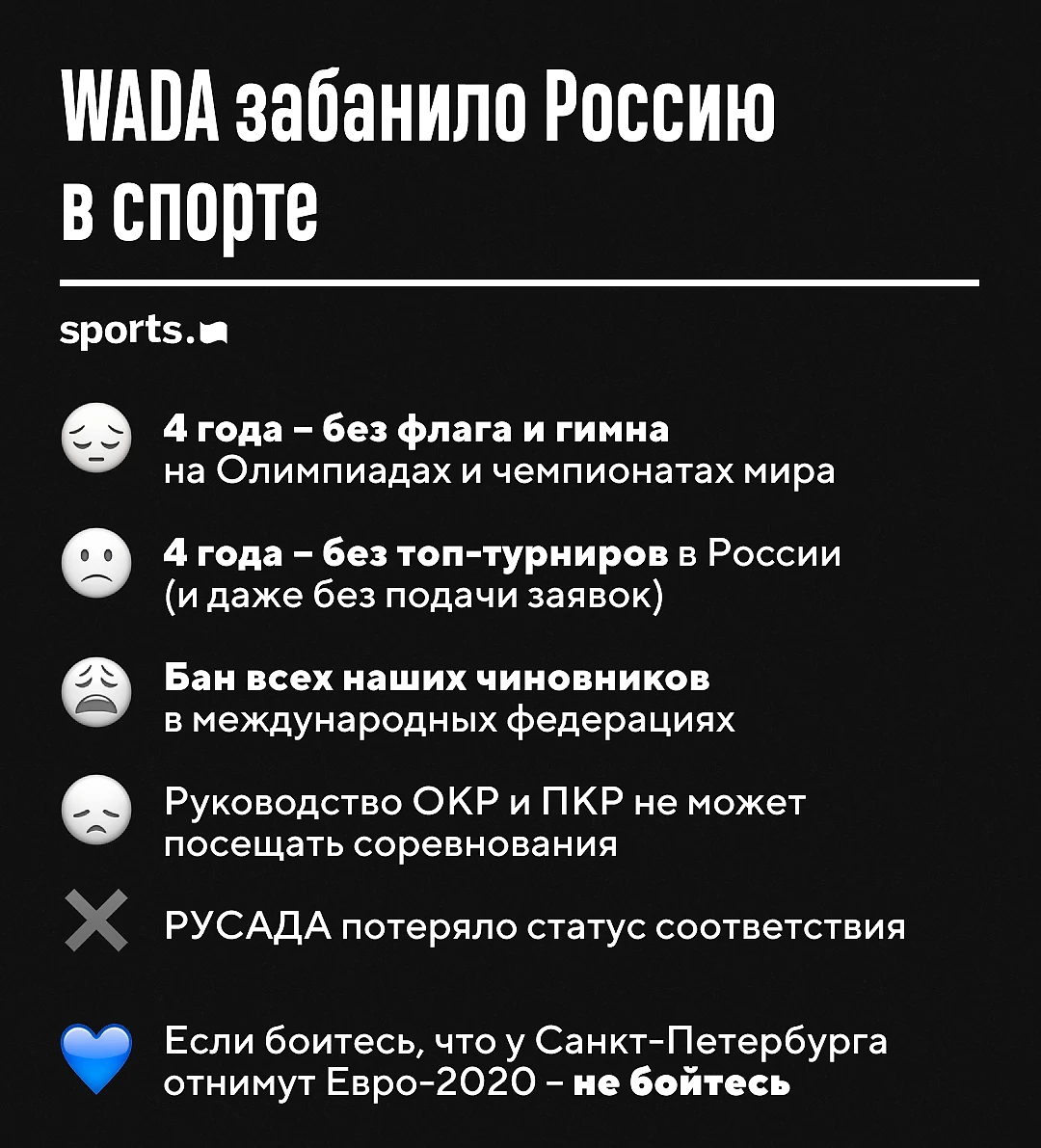 Нас лишили не только гимна и флага. Здесь – все наказания для России от  ВАДА - Stream of Consciousness - Блоги Sports.ru