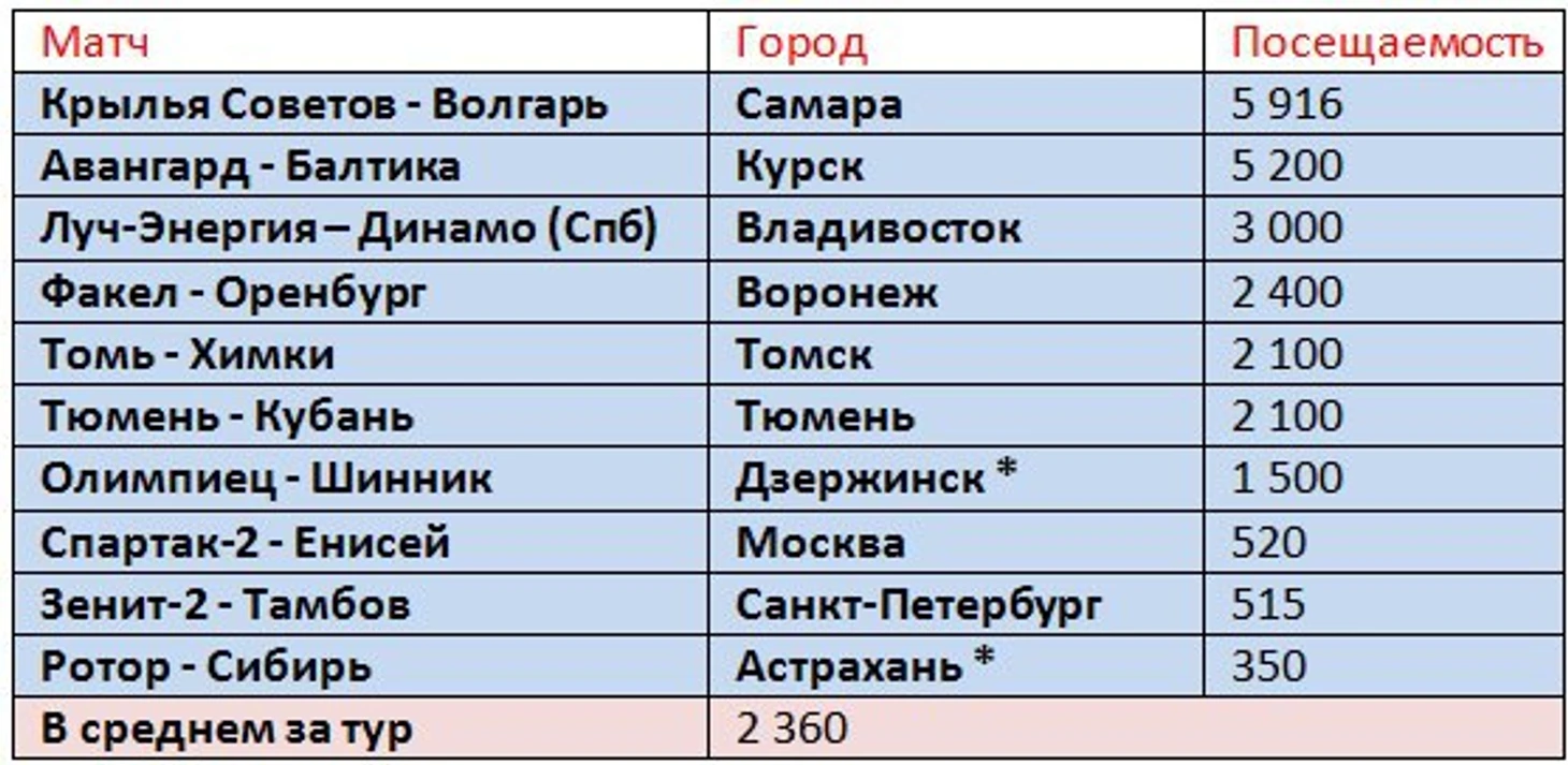 с