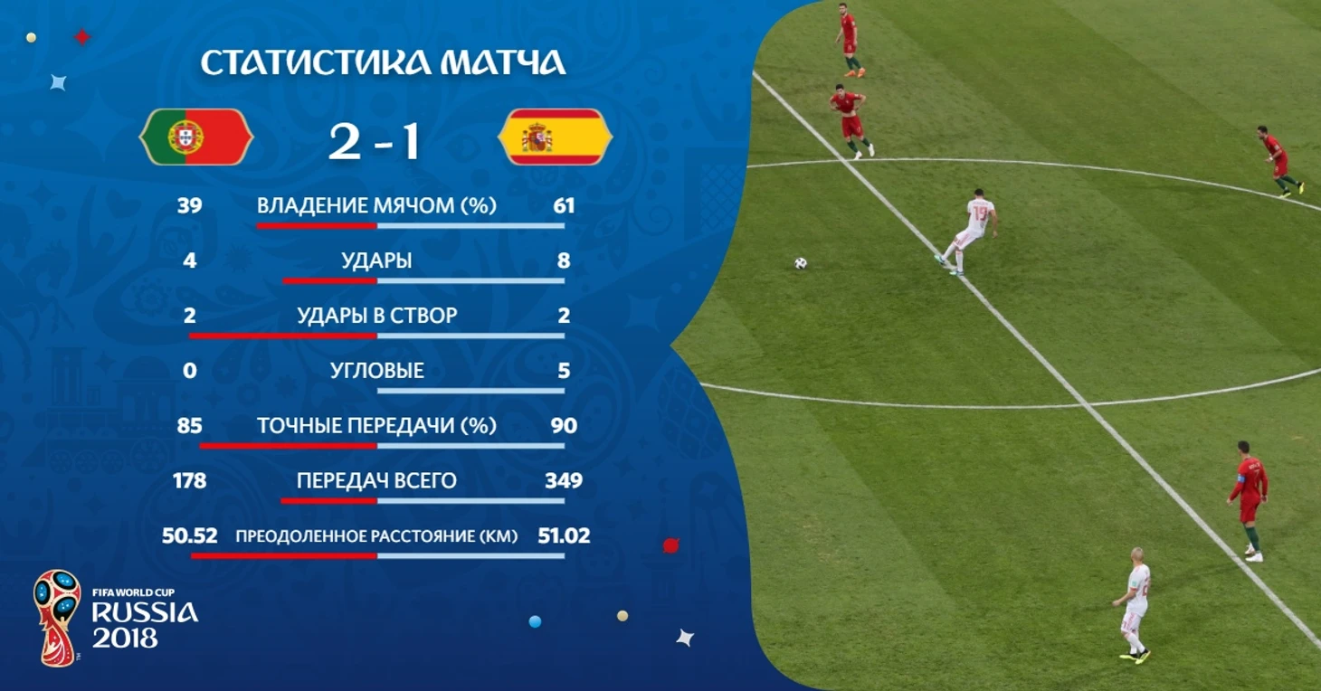 статистика 1 тайма