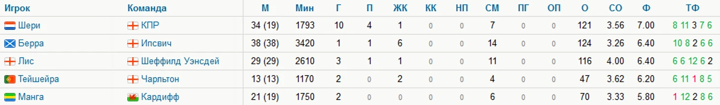вы