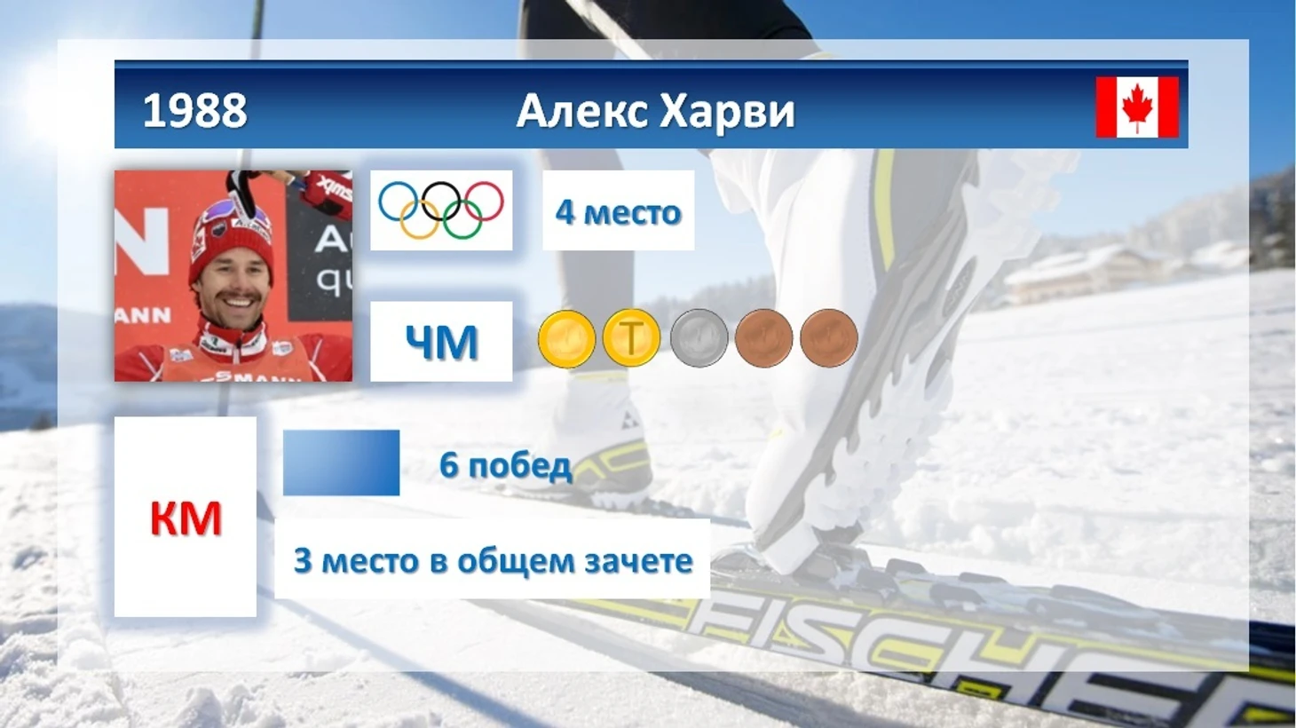 Алекс Харви