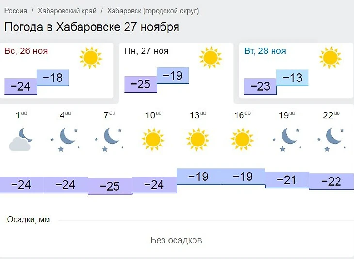 Прогноз погоды на 27 ноября