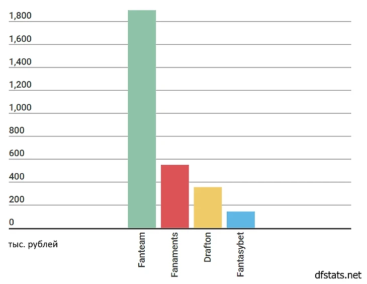 Призовые во фриролах