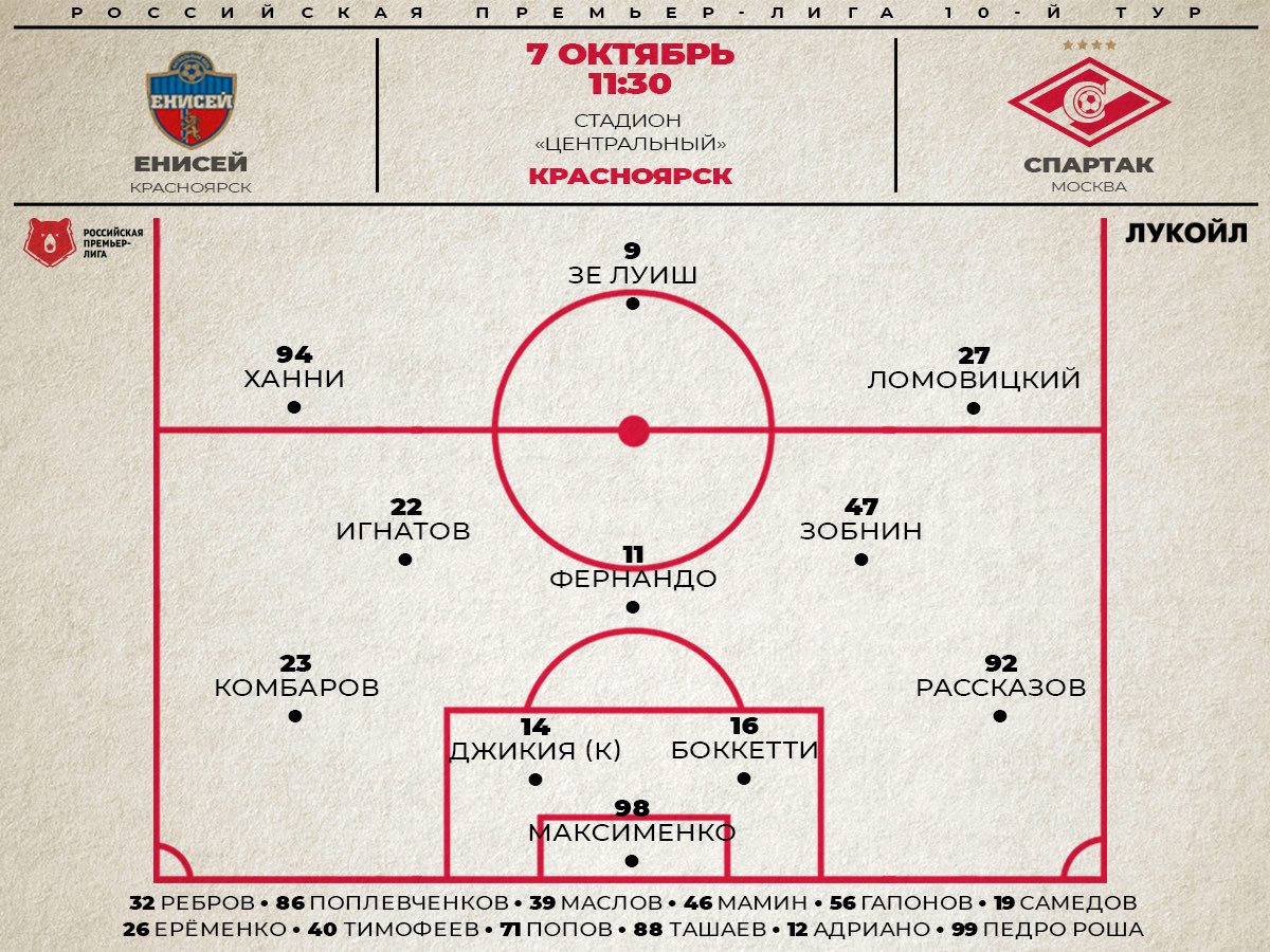 Состав «Спартака» в матче с «Енисеем»