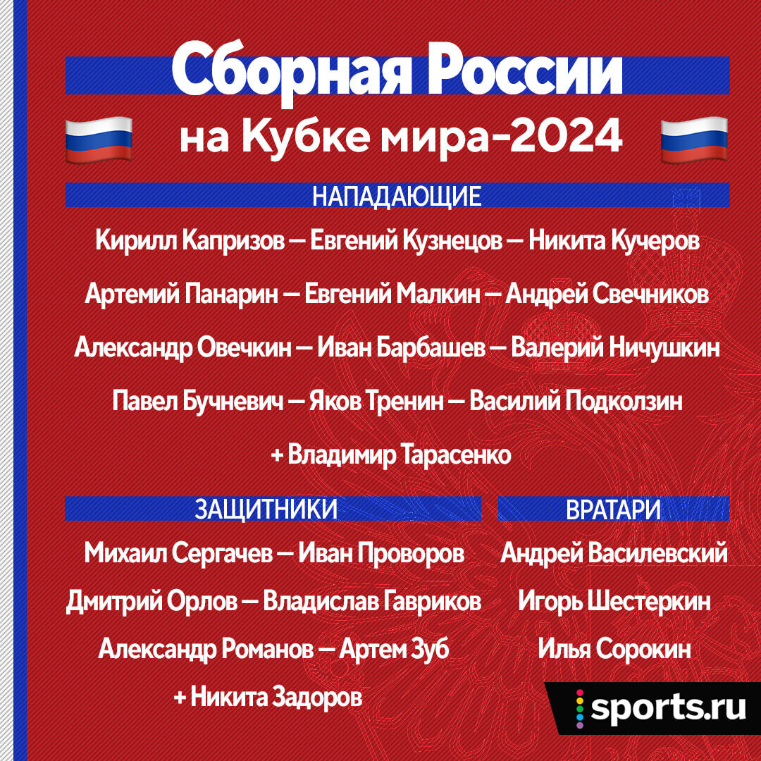 Хоккей чм 2024 год. МЧМ 2024. Состав сборной Росси на 2024.